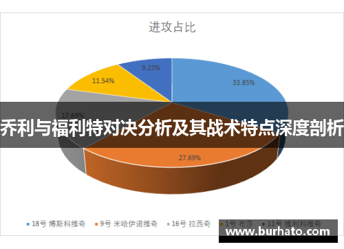 乔利与福利特对决分析及其战术特点深度剖析
